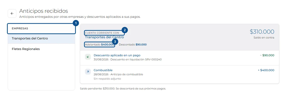 Pantalla de «Consultar lo que le han adelantado», con los pasos señalados por número