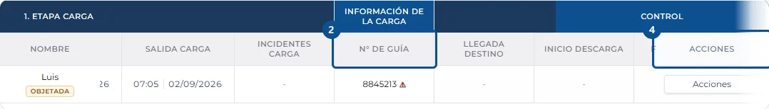 Pantalla de «Consultar la planilla operativa de un servicio», con los pasos señalados por número