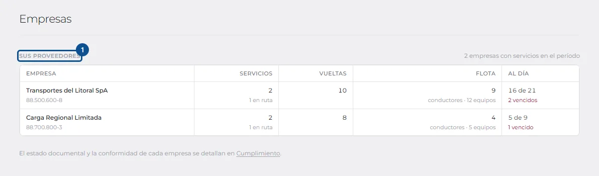 Pantalla de «Leer el cumplimiento de sus transportistas», con los pasos señalados por número