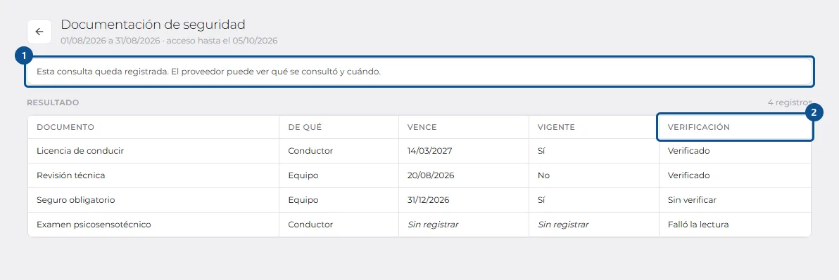 Pantalla de «Leer lo que entregó una revisión aceptada», con los pasos señalados por número